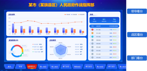 包头市派司网络科技有限责任公司|致力于电子政务与公共信息软件产品开发、软件系统集成研发和项目实施