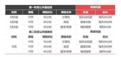 沈阳统招专升本集训班价格 普通专升本辅导哪家好 沈阳汇百智教育 淘学培训