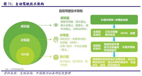 计算机行业深度报告 aiot产业万亿市场徐徐打开