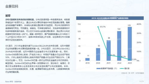 计算机软件2024年二季度投融市场报告