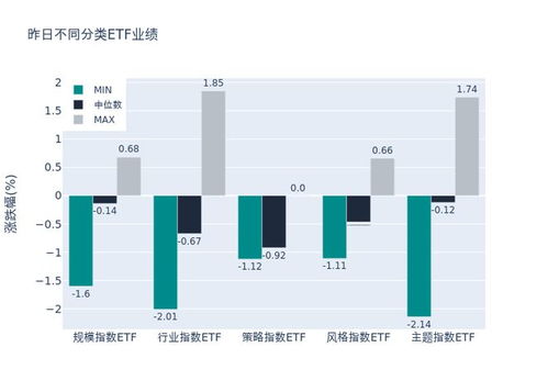 etf基金日报丨计算机相关etf涨幅居前,机构建议短线关注软件开发以及计算机设备等行业的投资机会