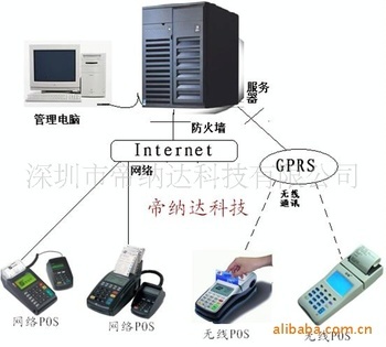 专业刷卡系统软件