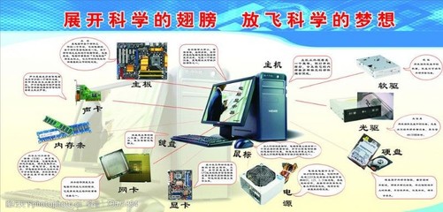 电脑硬件说明图片素材