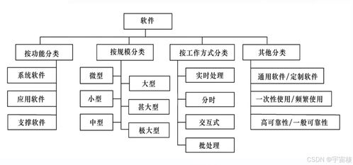 软件与软件危机